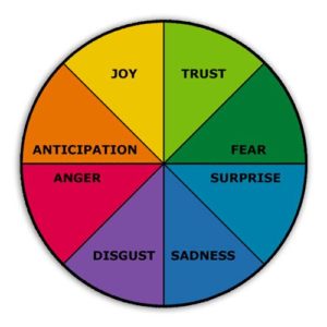 Emotion Wheel